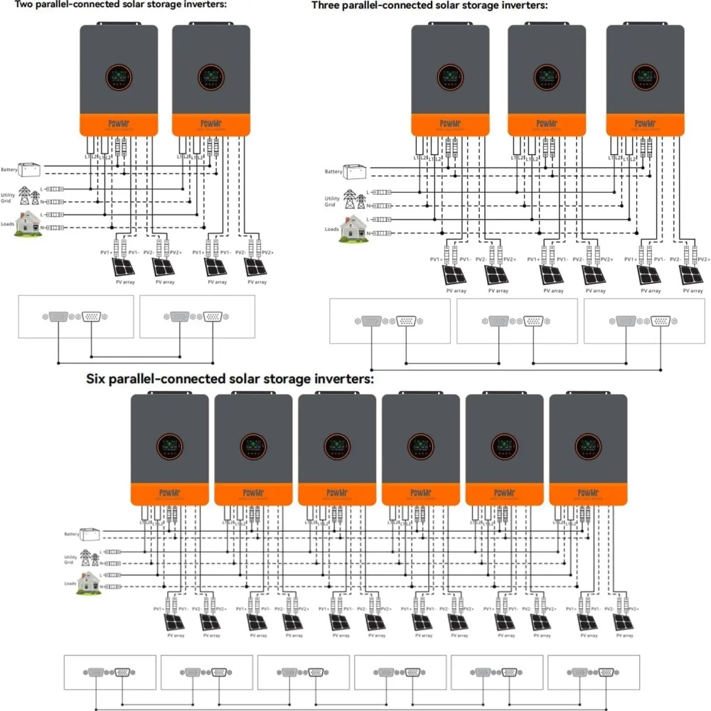 PowMr 48V 12kW 220V Parallel I - Charge Controller Solar recension och pris