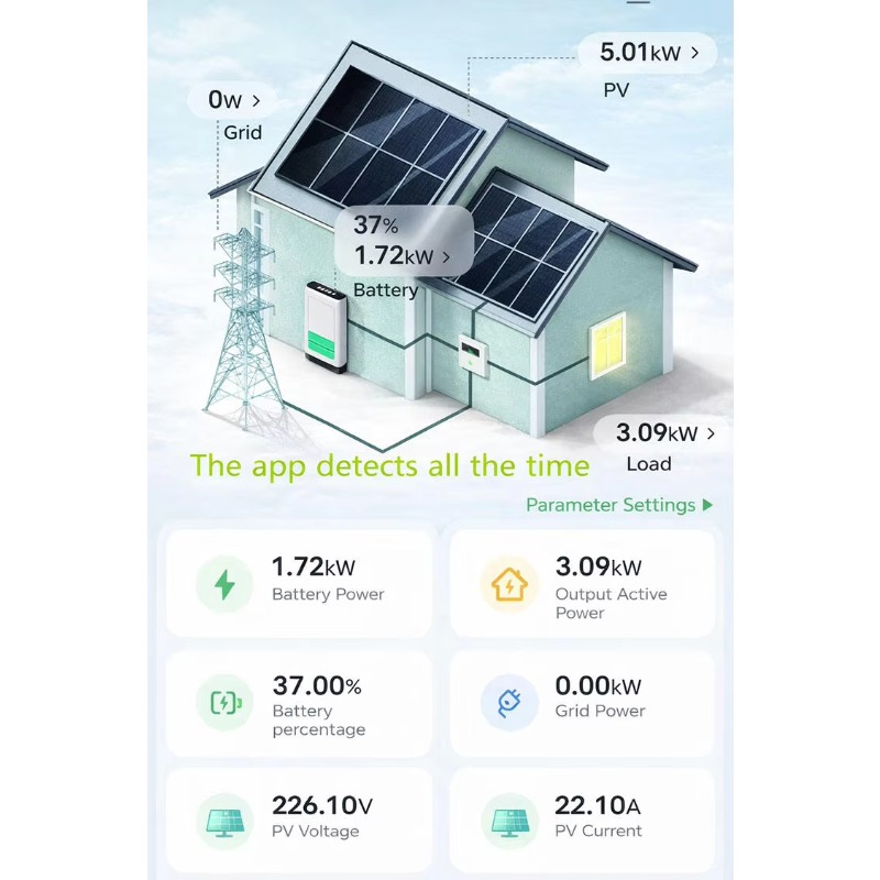 Panels with Battery and Invert - Power Inverter recension och pris