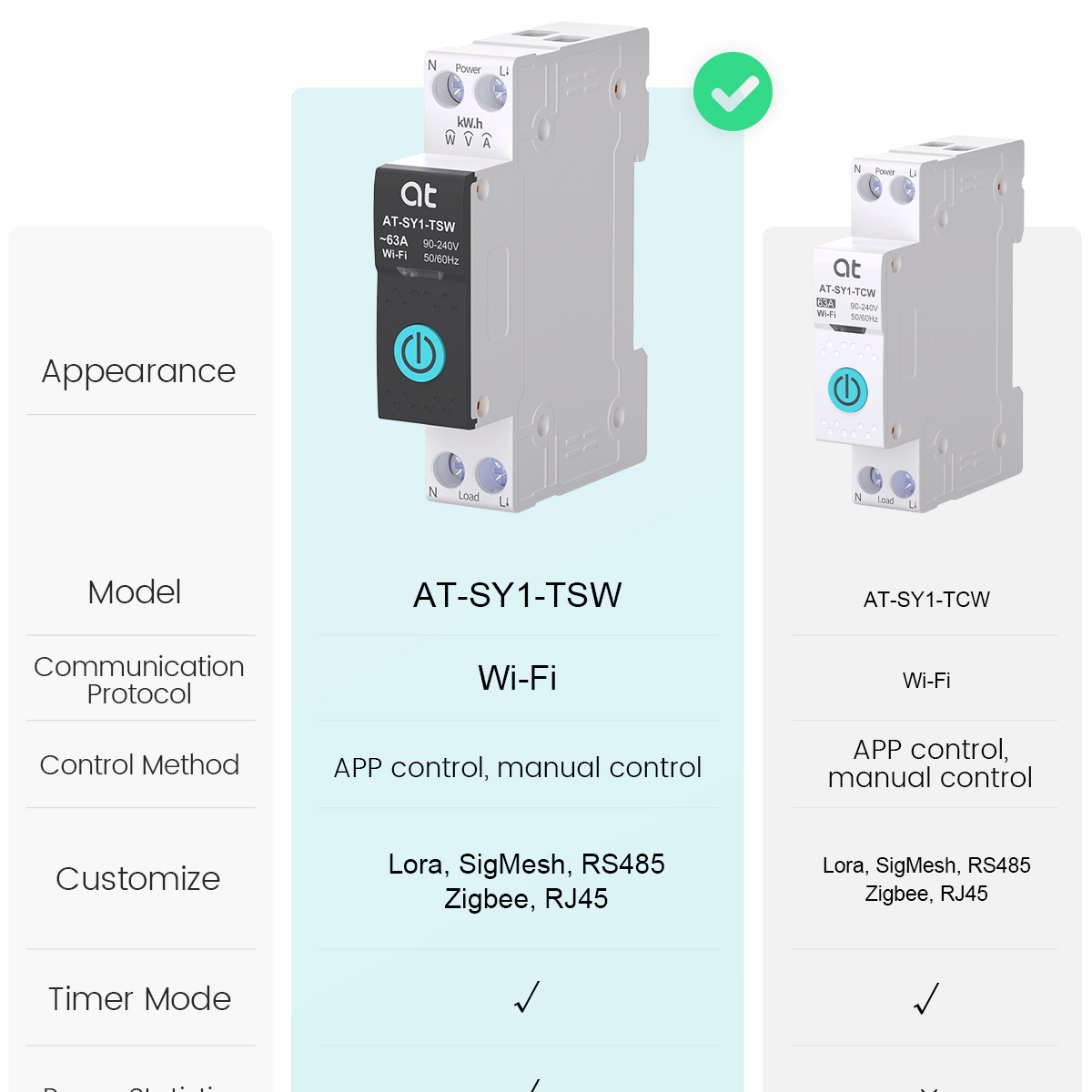 Tuya WiFi Circuit Breaker Smar - Energy Monitor Meter recension och pris
